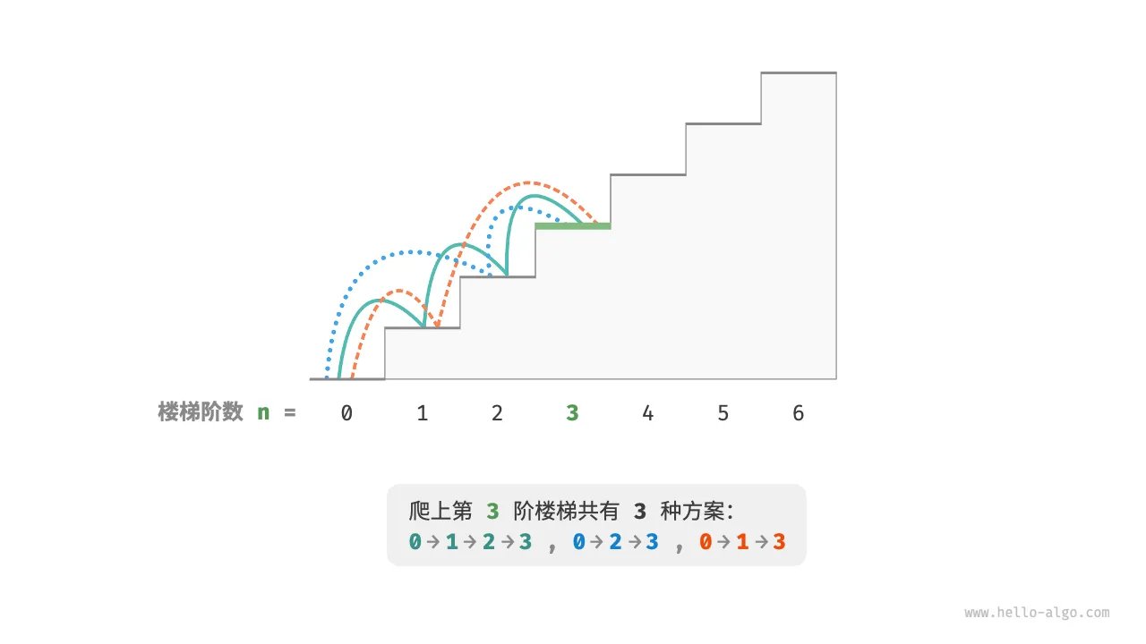 动态规划10:通配符匹配问题