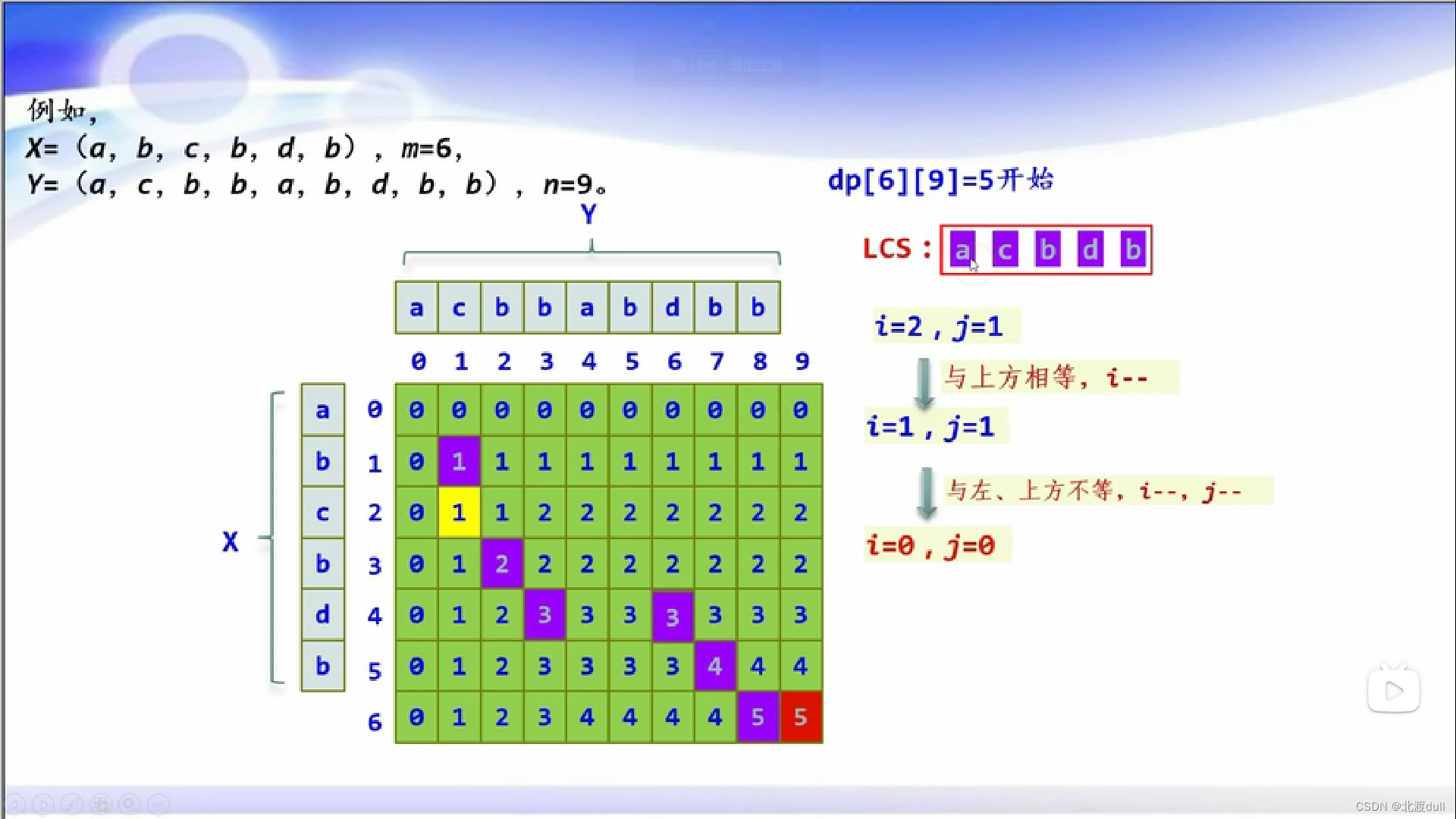 动态规划2：最长公共子序列问题
