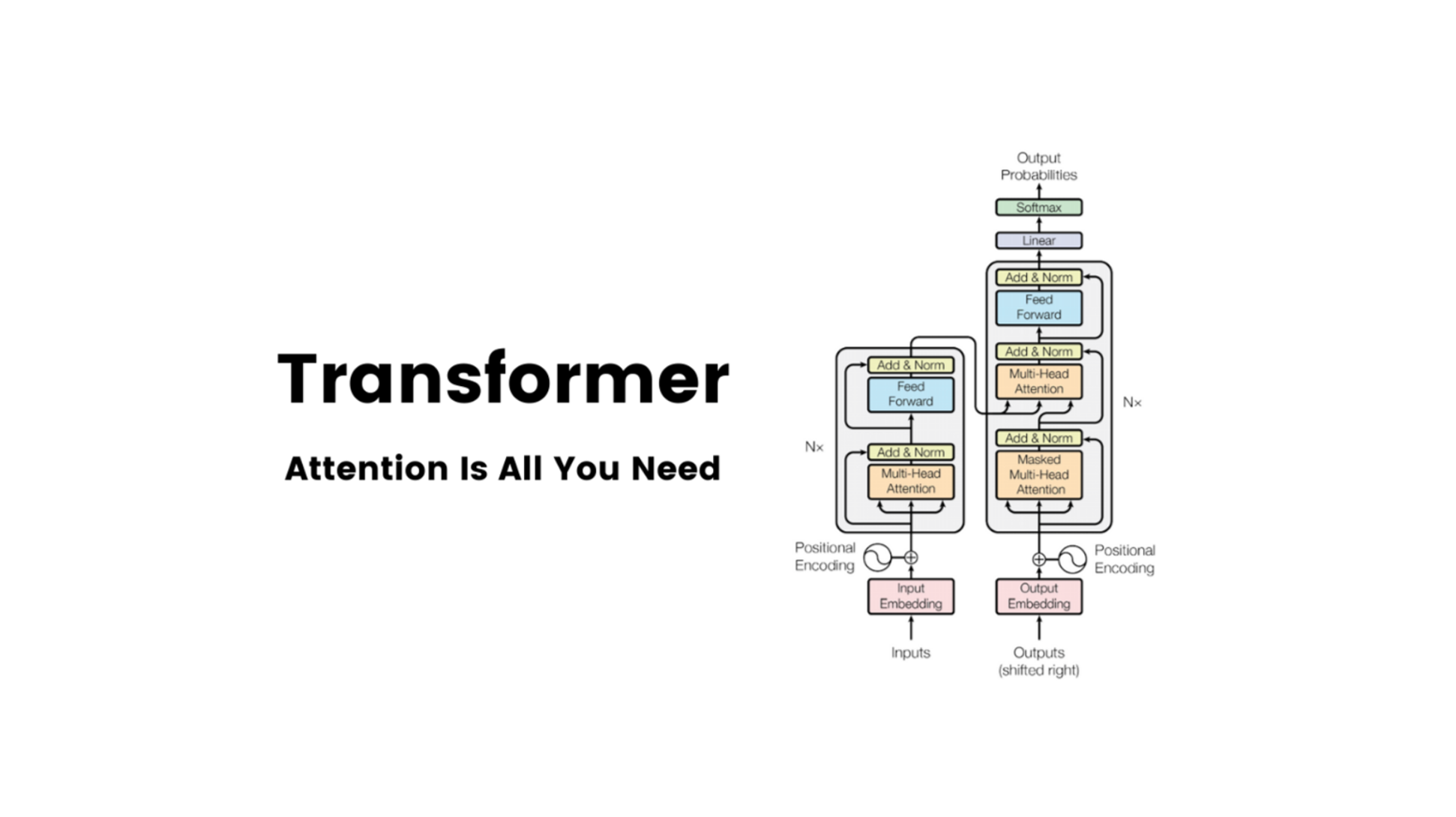 Transformer算法